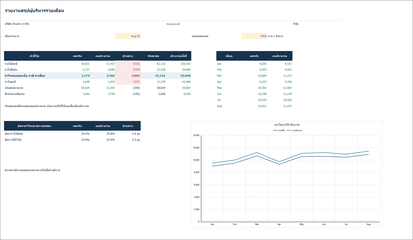 Executive Review — 01_Executive_Review_TH.xlsx