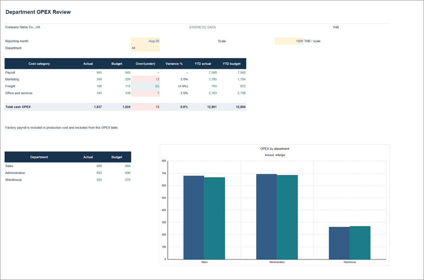 OPEX & Workforce — 04_OPEX_and_Workforce_EN.xlsx