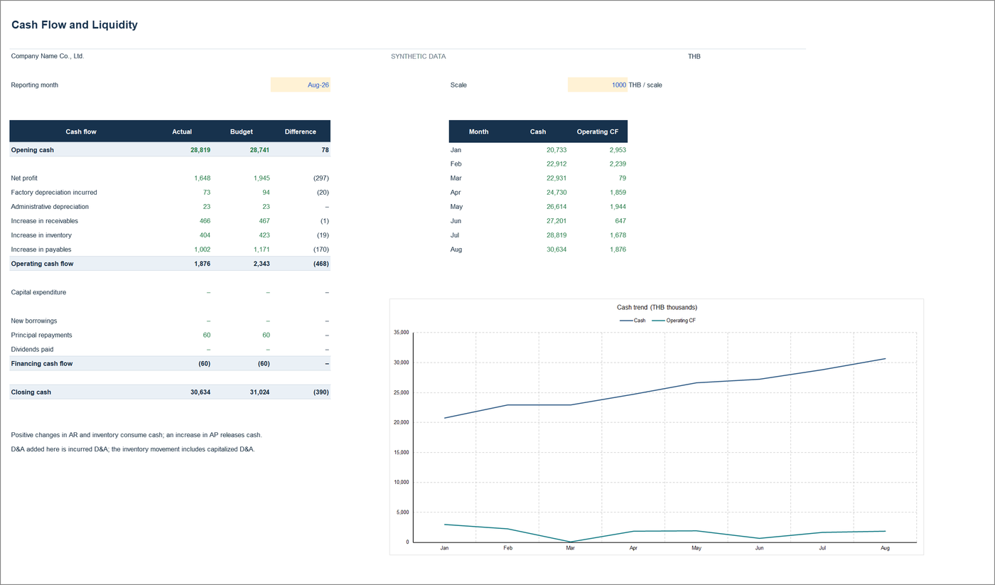 Cash, Balance Sheet & Inventory — 06_Cash_Balance_and_Inventory_EN.xlsx