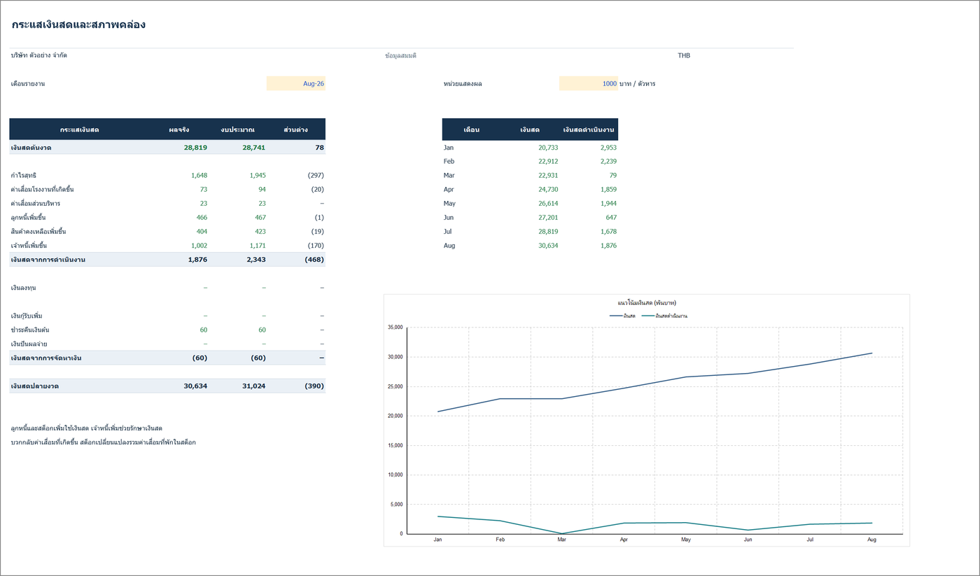 เงินสด งบดุล และสต็อก — 06_Cash_Balance_and_Inventory_TH.xlsx