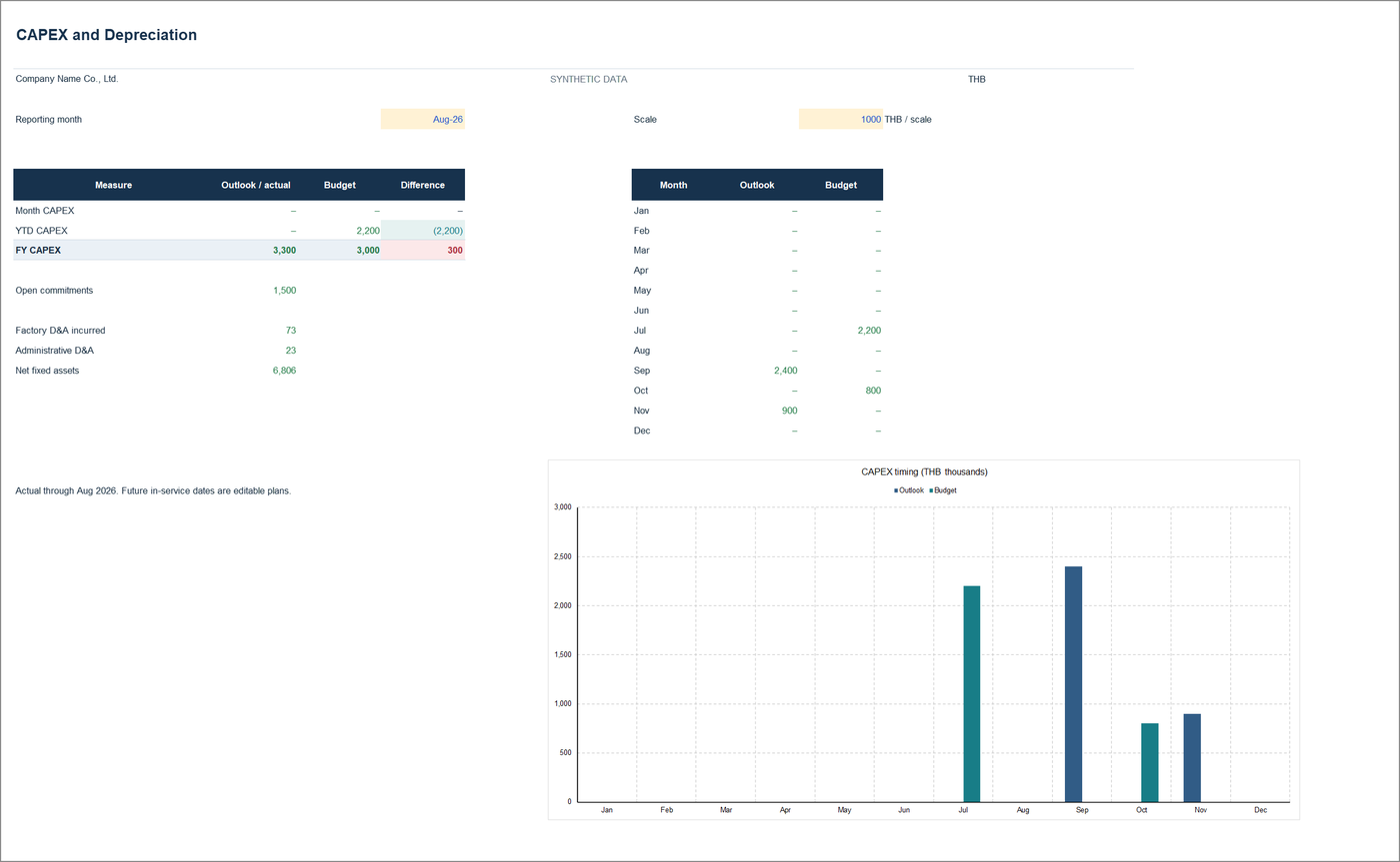 CAPEX & Depreciation — 07_CAPEX_and_Depreciation_EN.xlsx