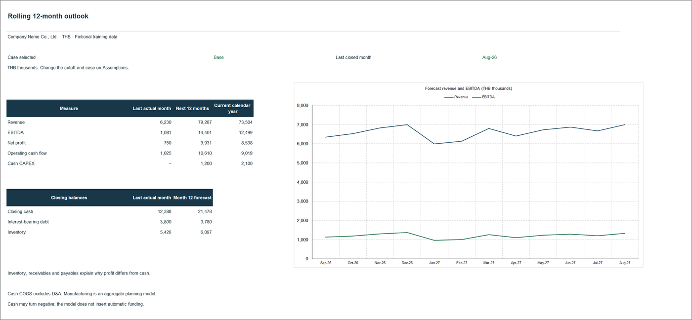 Rolling 12-month forecast — 09_Rolling_Forecast_EN.xlsx