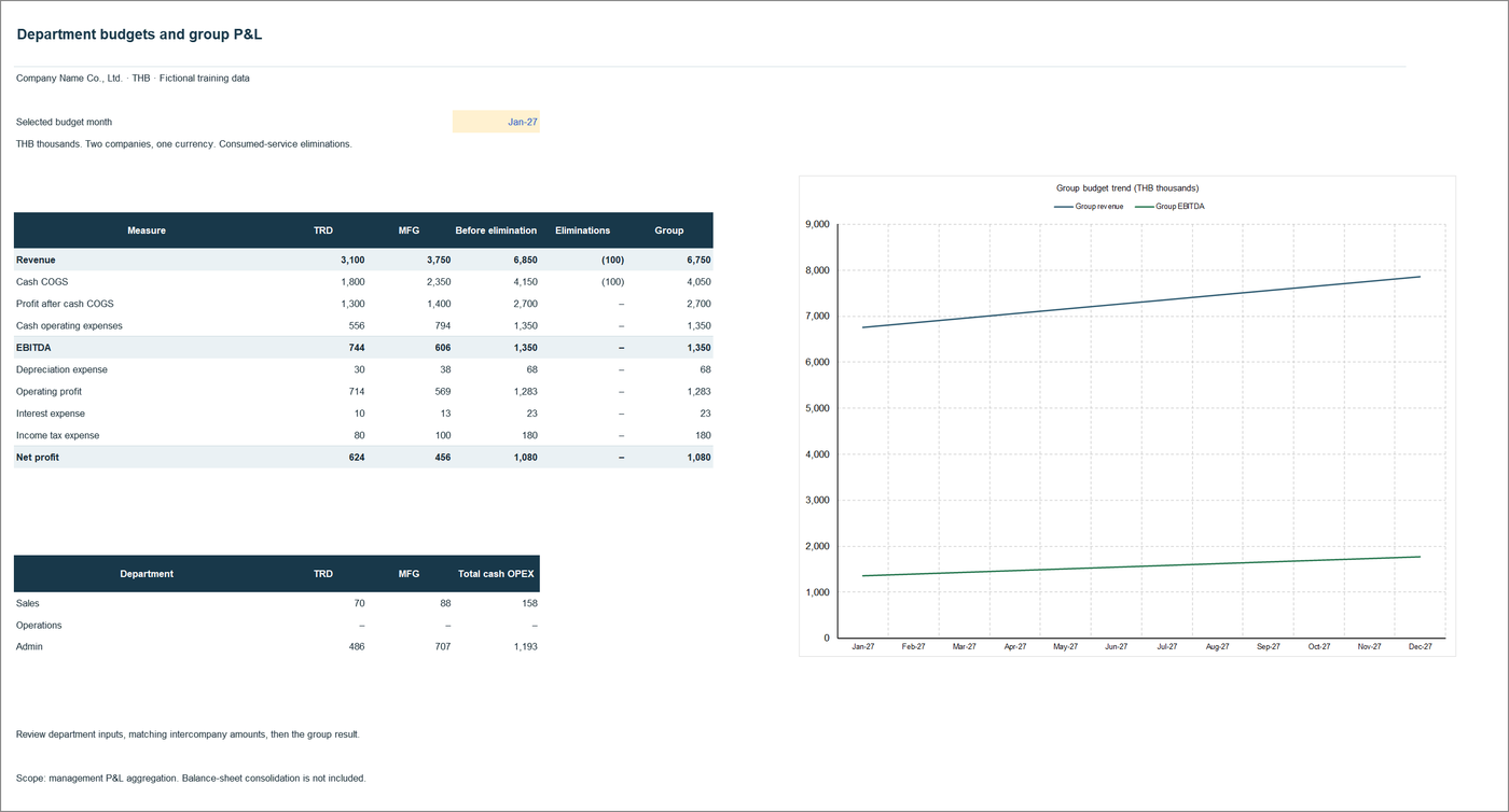 Department budgets and group consolidation — 10_Department_Budget_Consolidation_EN.xlsx