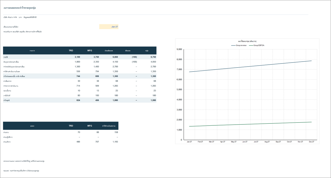 งบรายแผนกและการรวมผลกลุ่ม — 10_Department_Budget_Consolidation_TH.xlsx